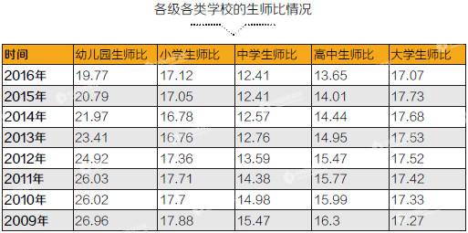 幼教产业投资门槛低成资本新宠 部分监管成摆设