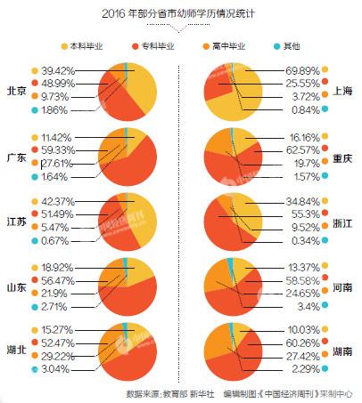 幼教产业投资门槛低成资本新宠 部分监管成摆设