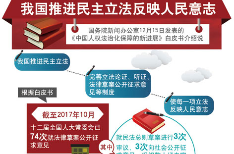 中国人权法治化保障不断迈上新台阶