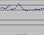  مؤشر سعر المستهلك