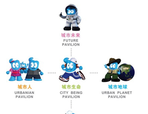 Cinq itérations de Haibao dans les pavillons thématiques