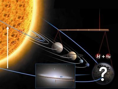Tyche : la plus grande planète du système solaire ?(1) Tyche : la plus grande planète du système solaire ?(1)