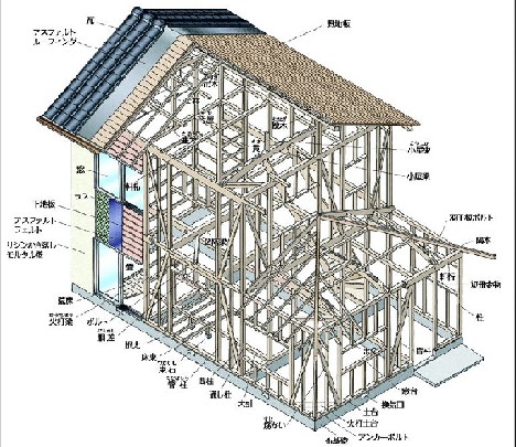 À la découverte des bâtiments antisismiques japonais(7)