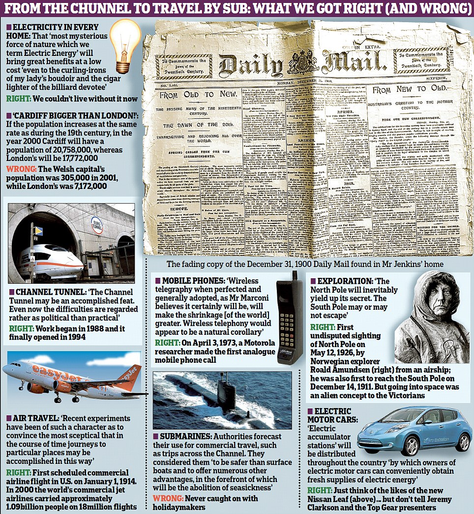 Un numéro du Daily Mail de 1900 avait prédit les grandes inventions du 20e siècle(1) Un numéro du Daily Mail de 1900 avait prédit les grandes inventions du 20e siècle(1)