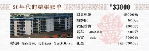 Une note de mariage dans les années 1990. Une note de mariage dans les années 1990.