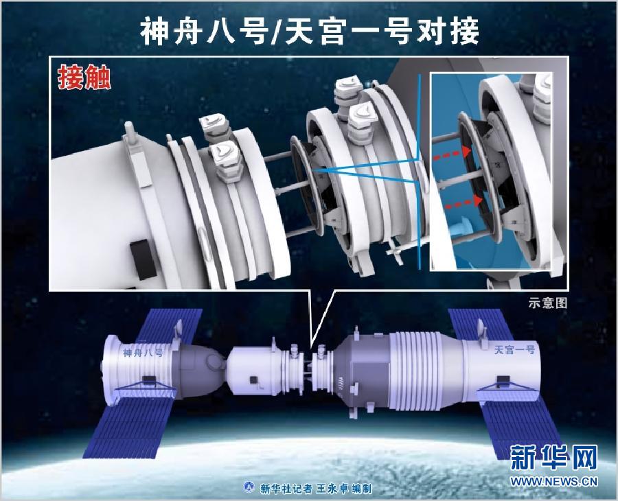 Succès du premier amarrage spatial de la Chine