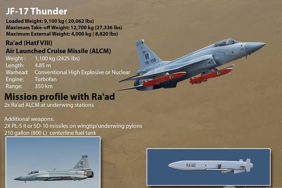 JF-17 : l'avion de chasse haute technologie