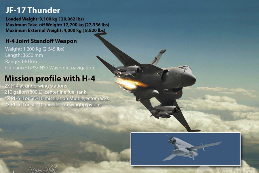 JF-17 : l'avion de chasse haute technologie