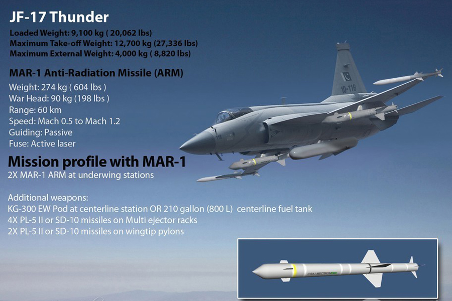 JF-17 : l'avion de chasse haute technologie