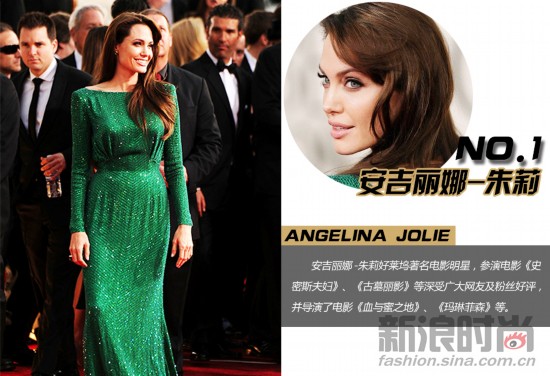 Angelina Jolie, la star la plus populaire de l'année 2013