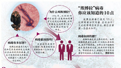 Beijing élabore une stratégie de réponse au virus Ebola