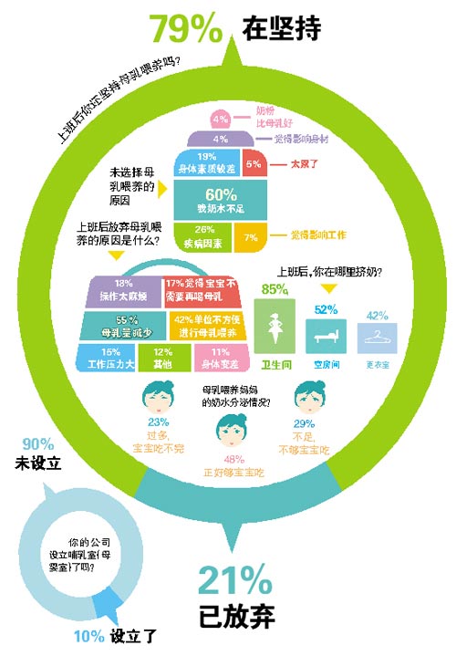 96 % des mamans chinoises choisissent d'allaiter