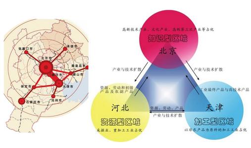 La capitale sera la seule plaque tournante du projet Beijing-Tianjin-Hebei