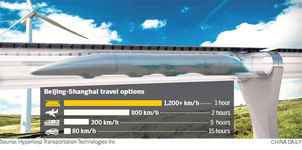 Une ligne Hyperloop proposée entre Beijing et Shanghai