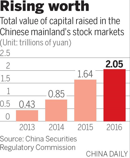 Le régulateur chinois s'engage à accélérer les IPO