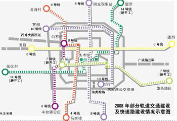 U-Bahn,U-Bahnnetz ,Stadtzentrum,verkehr,beijing,,S-Bahn 2
