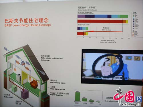 Die BASF hat im Rahmen der Kampagne 'Deutschland und China – Gemeinsam in Bewegung' eine Ausstellung mit dem Thema 'nachhaltige Urbanisierung' in Chongqing veranstaltet.