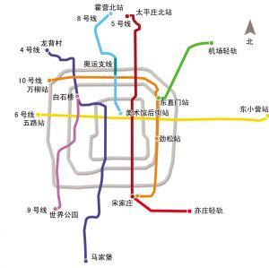 5 Gleise,Beijing,Verkehrsnetz, Beijinger Investition für Technik und Einrichtung GmbH , Schienenverkehr 