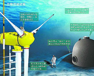 China plant 2008 bemannte Weltraummission
