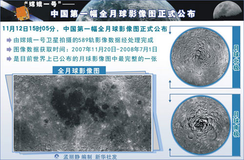 Die chinesische Mondsonde &apos;Chang&apos;e II&apos; hat ein vollständiges Bild des Mondes aufgenommen. Die Auflösung der Aufnahme beträgt sieben Meter.