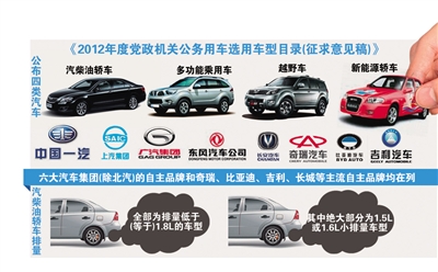 24日，工业和信息化部公布了《2012年度党政机关公务用车选用车型目录》，公开向社会征求意见。