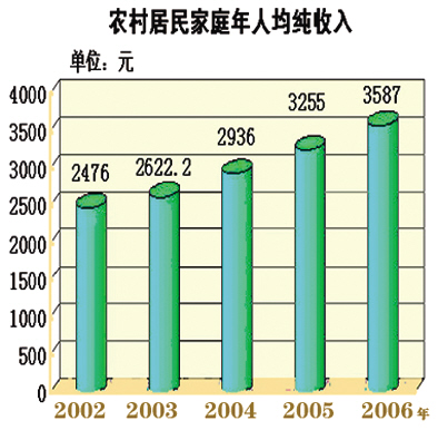 中国人口老龄化_中国纯农业人口