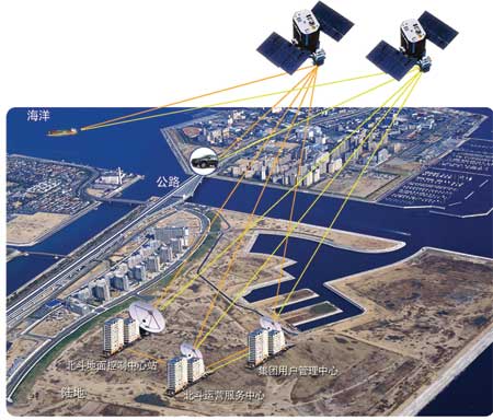 北斗卫星系统具区域导航能力 将用于北京奥运会
