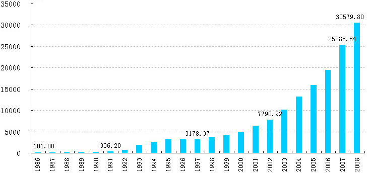 60亿8000万人口_今年,江苏省8000万人的个人健康档案和电子病历将统一存储在国(3)