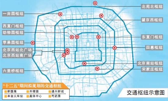 北京の13大交通拠点、2013年に完成予定