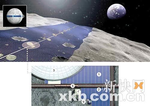 日本计划“打包月球”给地球供电(图)