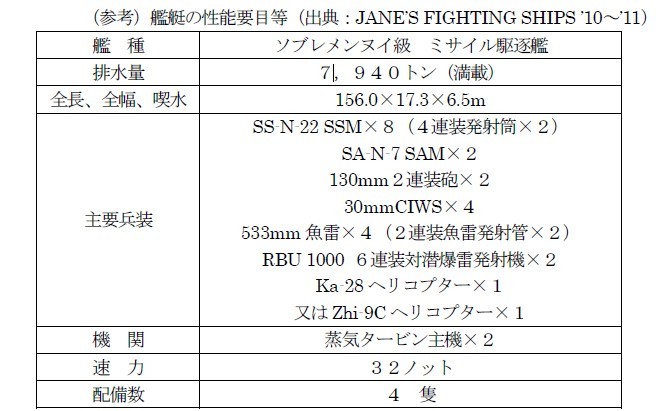 日本統(tǒng)合幕僚監(jiān)部が公開した中國艦艇のデーター