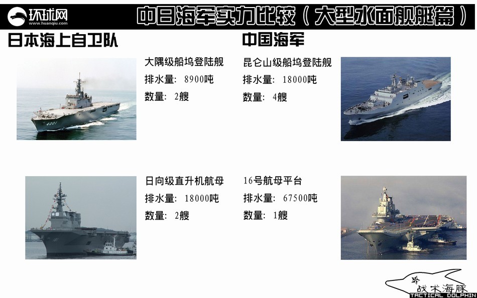 中日海・陸・空3軍の実力を比較_中国網_日本語