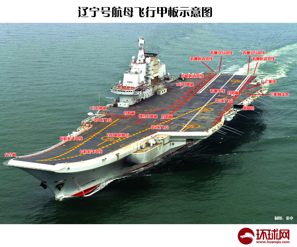 中国产空母「辽宁舰」の设备が全面公开