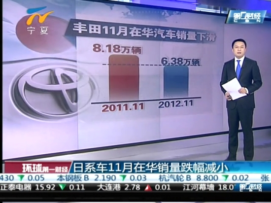 ホンダが7割の大幅増　日系車販売が11月に回復