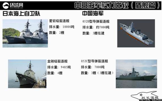 図表で見る中国海軍と日本海上自衛隊の力比べ