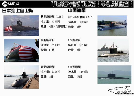 図表で見る中国海軍と日本海上自衛隊の力比べ