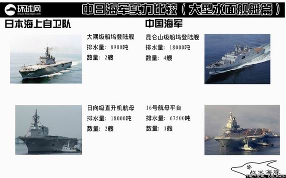 図表で見る中国海軍と日本海上自衛隊の力比べ