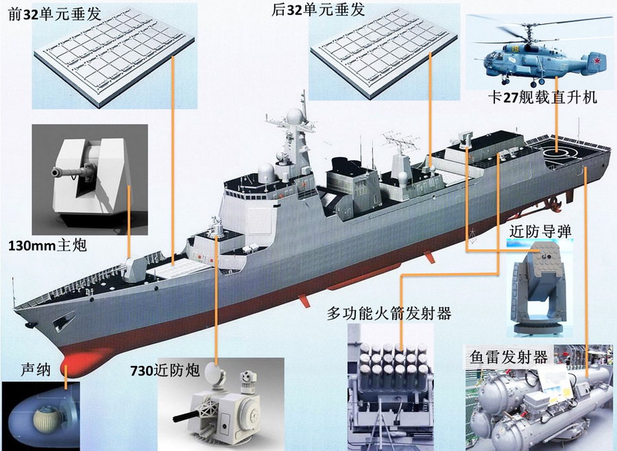 中日が主力艦を再び競争　艦船の建造を強化