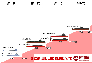 このほど中国各大手メディアが、中国原子力潜水艦部隊に関する情報を大々的に報じ、国内外から広く注目された。中国海軍が退役した第1世代原子力潜水艦の情報を公開したことは、第2世代原子力潜水艦がすでに高い戦闘力を形成していることを裏付けているようだ。それでは中国の原子力潜水艦は、どの程度の水準に達しているのだろうか。