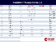 遼寧省の譚作鈞副省長は2013年8月に会議が開かれた際に、「中国の第4世代原子力潜水艦、航空母艦、次世代戦闘機などのハイテク武器が、すでに中国東北部で開発を完了した」と語った。この情報は軍事専門家と軍事マニアに衝撃を与えた。