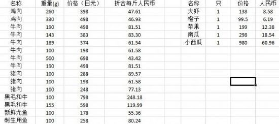 网友实拍日本物价：房租和广州差不多(17)