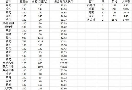 网友实拍日本物价：房租和广州差不多(17)