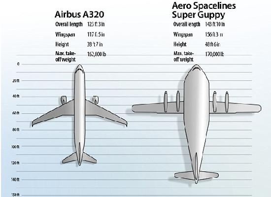 空飛ぶクジラ、翼長48メートルの大型輸送機