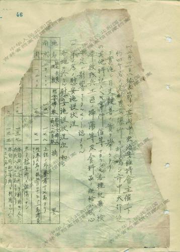 鞍山宪兵队的一份报告中，记载了1944年日军击落美军轰炸机后捕获的俘虏名单，及对美军被俘人员的审讯记录。