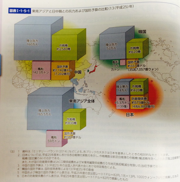 2013年东南亚与中日韩兵力与国防预算对比，图片翻拍自日本2014年度《防卫白皮书》。人民网驻日本记者刘军国摄