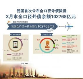 据新华社北京7月17日电商务部副部长王受文17日说,今年上半年,我国实际使用外资4205.2亿元人民币(折合684.1亿美元),同比增长