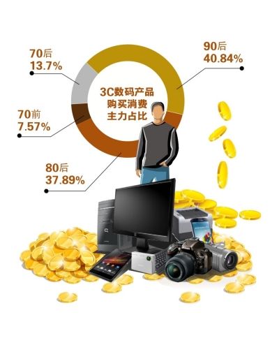 消費者金融の浸透率30％　90後は最も買い物好き