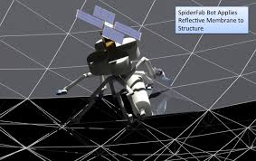 　Trusselator技术将用于在太空中打造轻质桁架，桁架的作用是支撑宇宙飞船中的太阳能电池板、天线、传感器等部件。