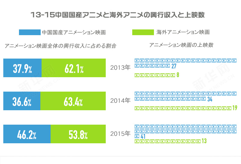 「働き方改革」は浸透しているのか？現状からみる浸透率とその課題とは。 AMP[アンプ] ビジネス