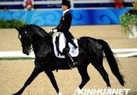 Результаты олимпийских соревнований по конному спорту в выездке